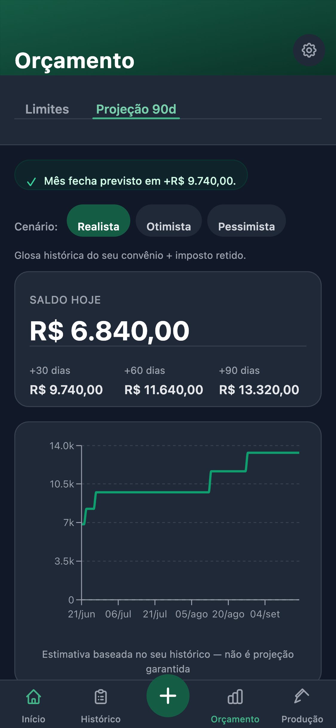 MedFIN — projeção de fluxo de caixa dos próximos 90 dias, com o que está a receber de plantões e convênios