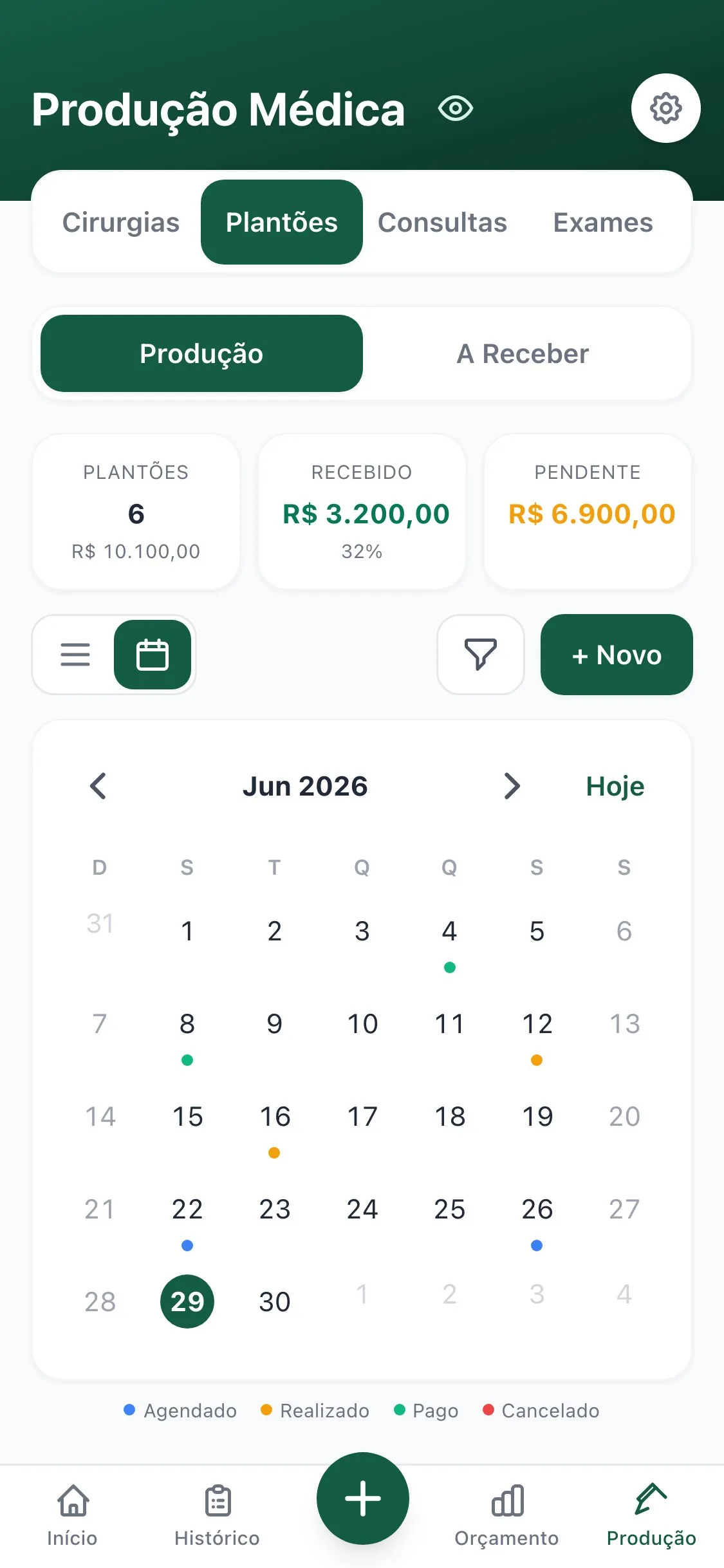 Plantões no MedFIN em modo calendário: mês inteiro com pontos coloridos por status (agendado, realizado, pago) em cada dia.